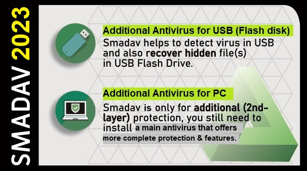 AntiMalware SmadAV Pro